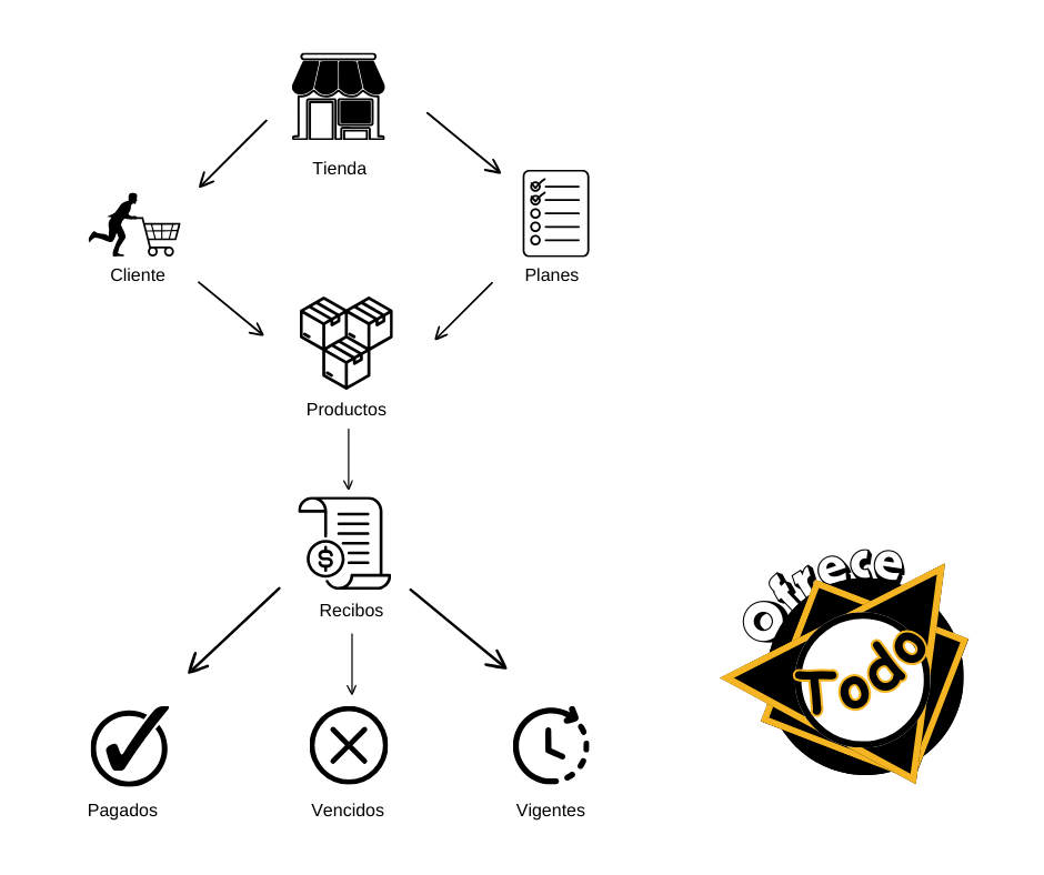 estructura.png